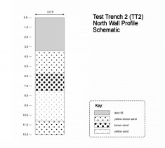 TT2_North Wall Profile Schematic